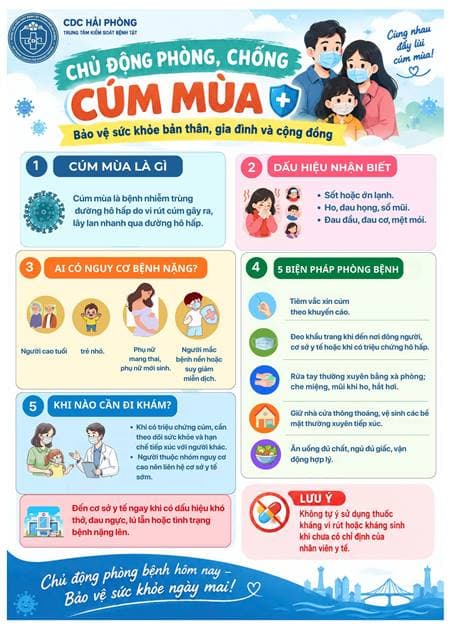 Chủ động phòng chống cúm mùa
