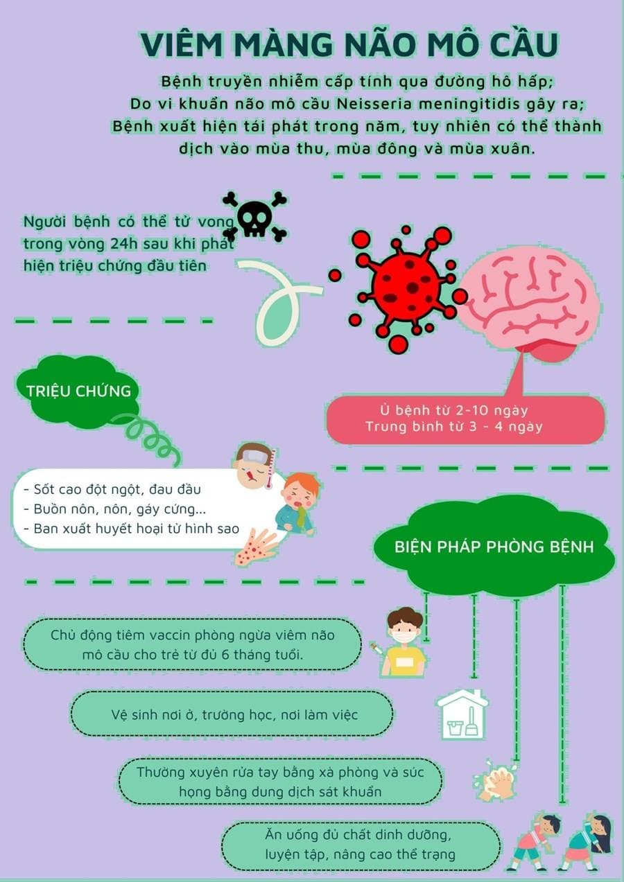 Khuyến cáo phòng chống bệnh viêm não mô cầu