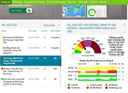 Tăng cường tuyên truyền các khuyến cáo bảo vệ sức khỏe trước ảnh hưởng của ô nhiễm không khí