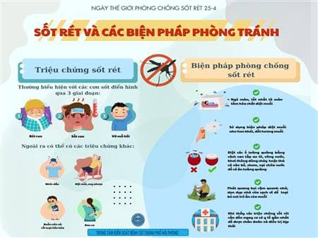SỐT RÉT VÀ CÁC BIỆN PHÁP PHÒNG TRÁNH