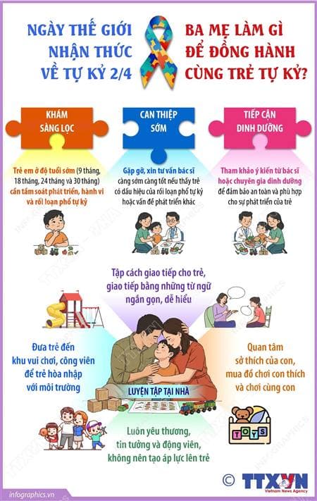 Nâng cao nhận thức về chứng tự kỷ