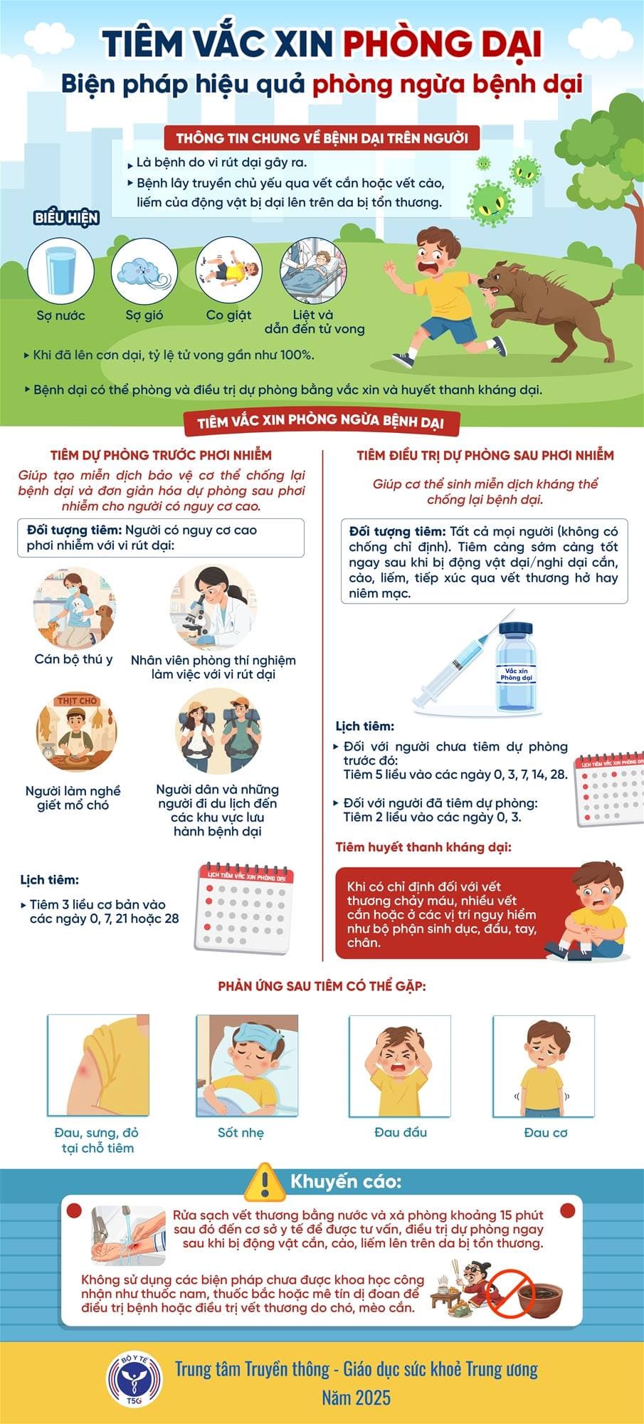 Hải Phòng hơn 7.600 người tiêm vaccine phòng bệnh dại