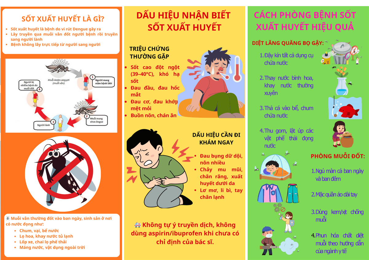Sốt xuất huyết Dengue: Chủ động phòng ngừa để không bùng phát dịch