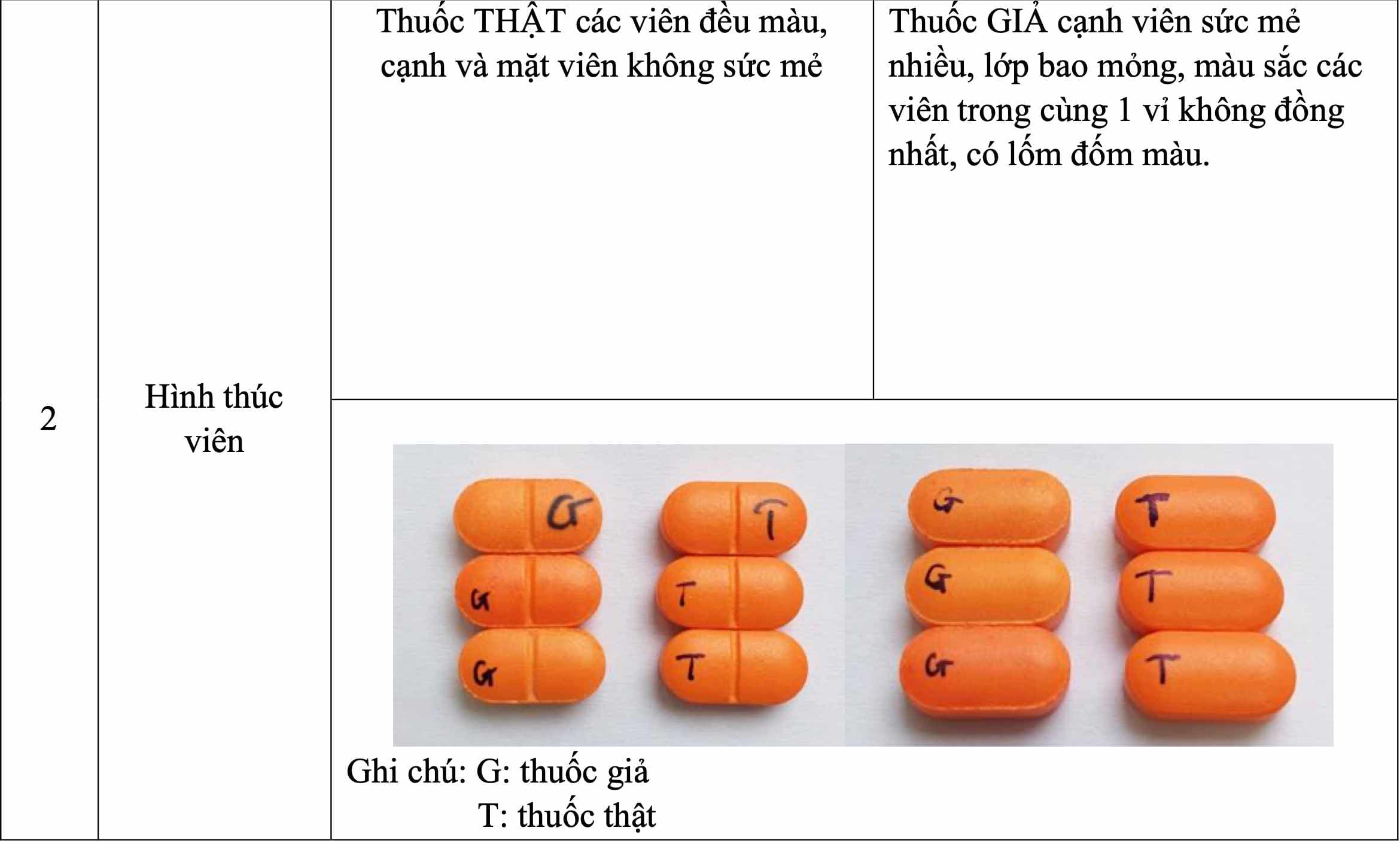 Sở Y tế cảnh báo thuốc giả Cefixim 200